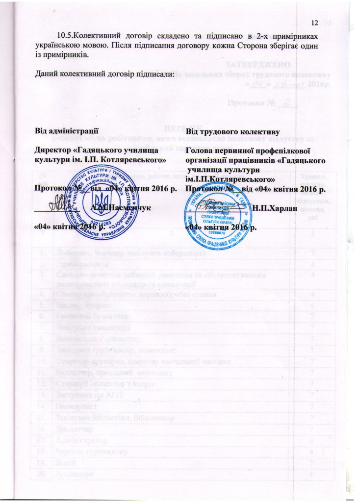 12 ст.