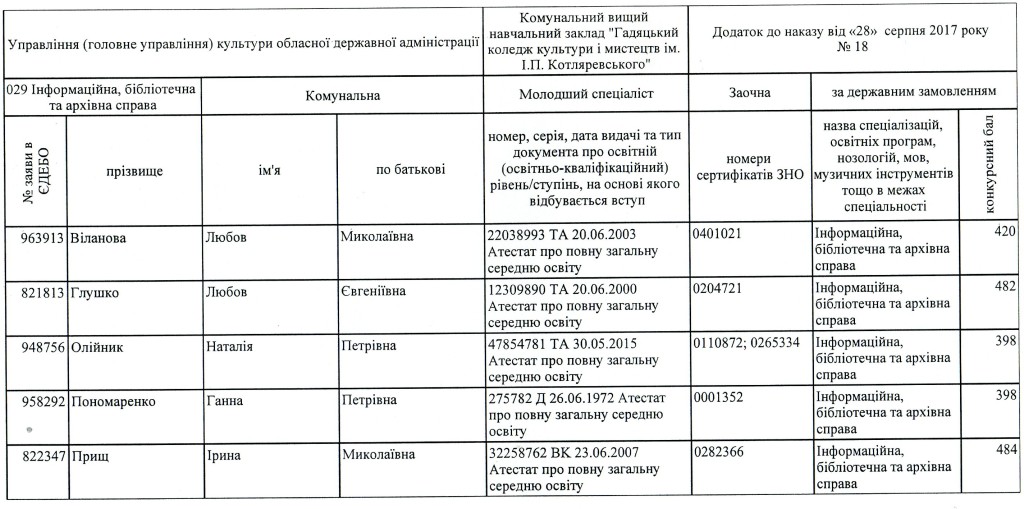 18 д