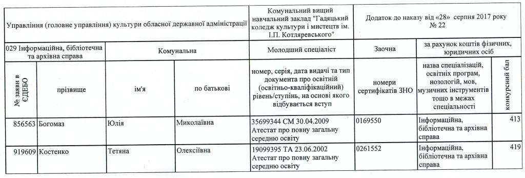 22 д